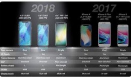 lcd最新手机爆料,揭秘最新爆料与亮点